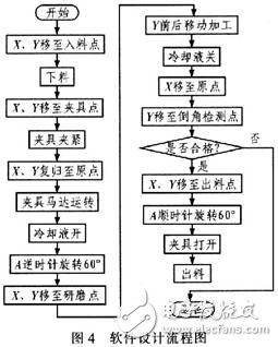 光纤连接器研磨机伺服控制系统设计,光纤连接器研磨机伺服控制系统设计,第6张