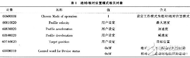 光纤连接器研磨机伺服控制系统设计,光纤连接器研磨机伺服控制系统设计,第4张