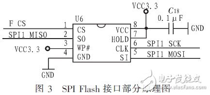 基于STM32的便携式人机界面系统,字库存储部分的硬件电路接口图,第4张