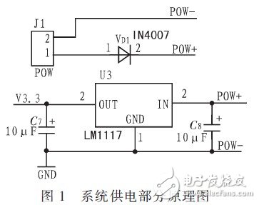 基于STM32的便携式人机界面系统,供电部分原理图,第2张