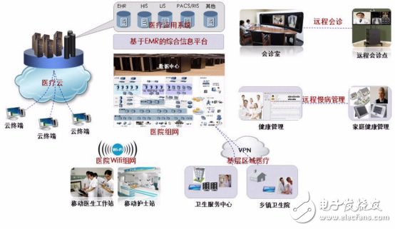 顺应医疗信息化发展，华为数字医院解决方案集锦,图2：华为数字医院解决方案概览,第3张