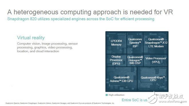 揭秘：高通骁龙黑科技如何玩转移动VR,揭秘高通骁龙黑科技如何玩转移动VR,第2张