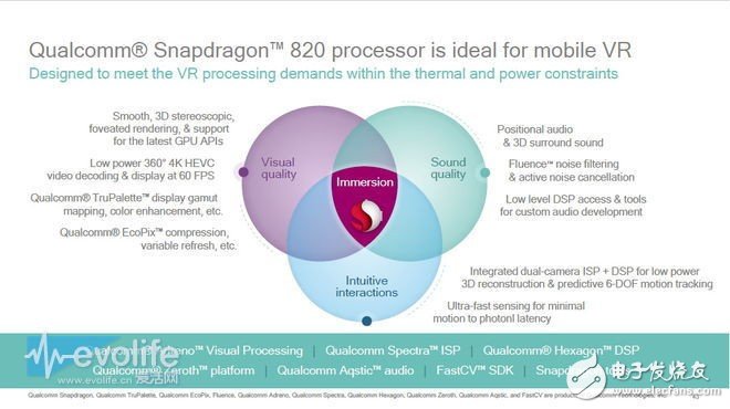 揭秘：高通骁龙黑科技如何玩转移动VR,揭秘高通骁龙黑科技如何玩转移动VR,第8张