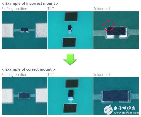 村田ESD保护装置的小型化解决方案, 村田ESD保护装置的小型化解决方案,第2张