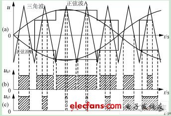 光伏并网逆变器控制的设计,第10张