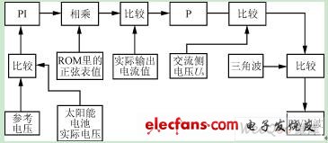 光伏并网逆变器控制的设计,第7张