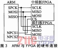 频谱仪多种内核通信机制的方案设计,c.jpg,第4张