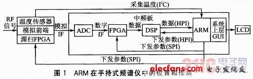 频谱仪多种内核通信机制的方案设计,a.jpg,第2张