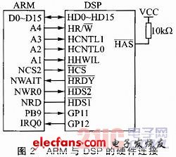 频谱仪多种内核通信机制的方案设计,b.jpg,第3张