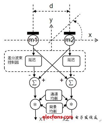 华为最新DBSO高清立体声采集技术,第2张