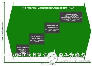 可穿戴设备产业链分析：如何快速开发出产品？,MIPS架构,第3张