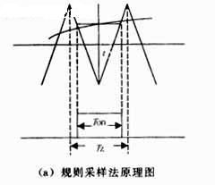 基于DSP的SPWM直接面积等效算法分析,第5张