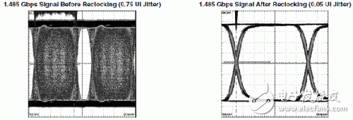 基于BNC连接器的TI SDI传输方案,重定时器使用效果,第8张