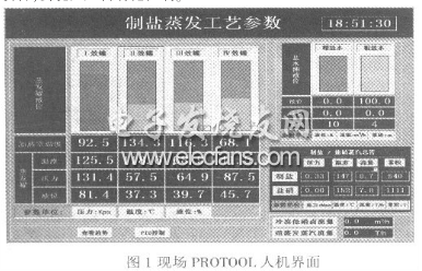 PROFIBUS总线实现工业网络,第2张