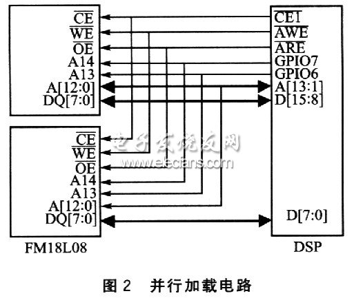 微处理器的二次引导加载方案,TMS320VC5509的二次引导加载方法,第3张