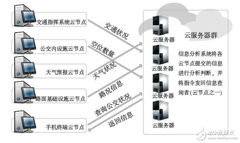 搭起“连接”物联网设计的舞台,搭起“连接”物联网设计的舞台,第2张