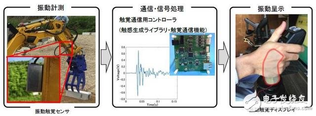 日本开发的新型灾害救援机器人有哪些关键技术？,日本开发出新型灾害救援机器人：有哪些关键技术？,第4张