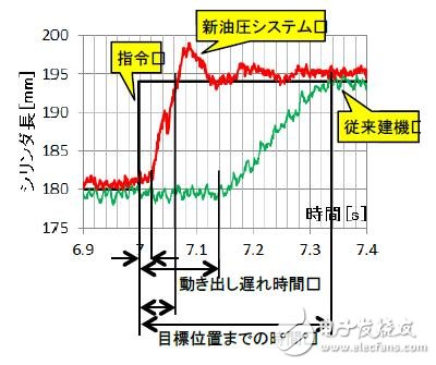 日本开发的新型灾害救援机器人有哪些关键技术？,日本开发出新型灾害救援机器人：有哪些关键技术？,第2张