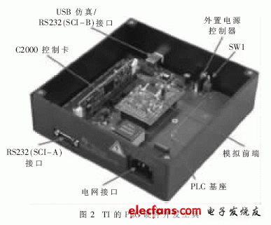 德仪PLC窄带电力线通信解决方案,第2张