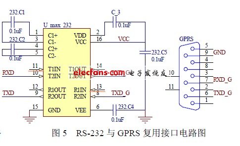 基于PWM的路灯节能装置的设计,RS-232 与GPRS 复用接口电路图,第6张