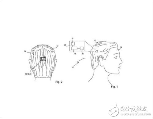 黑科技：这些奇葩可穿戴设备你敢用吗？,01,第2张