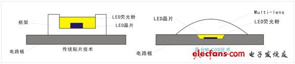 晶台光电推出高效高性价比的MLCOB产品,第2张