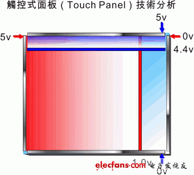 几种主流触控式面板技术分析,第2张