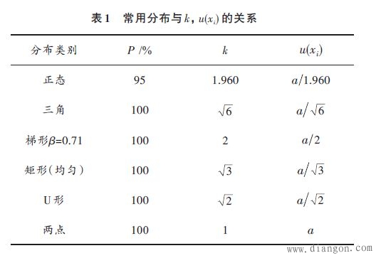 EMC测试中电源端口骚扰电压测量方法介绍,第3张