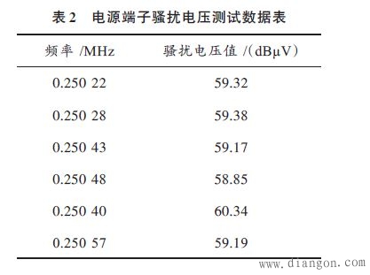 EMC测试中电源端口骚扰电压测量方法介绍,第6张