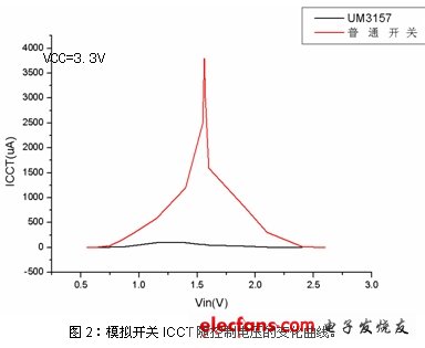 便携式产品中模拟开关的选择要注意的问题,第3张