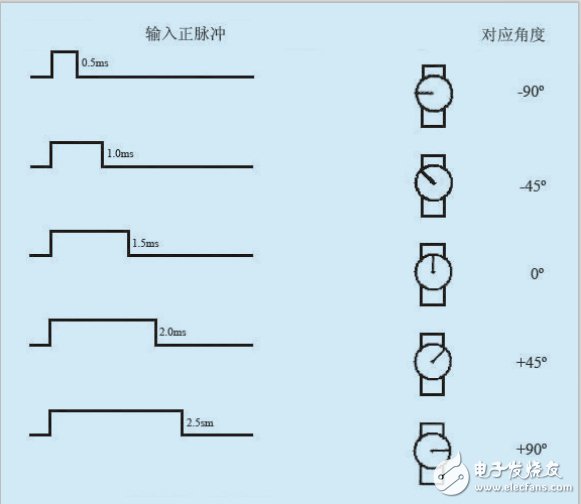 仿人型机器人控制系统设计的几个问题,第3张