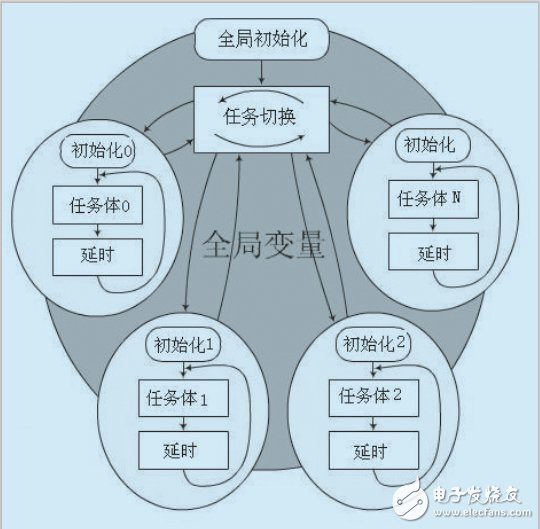 仿人型机器人控制系统设计的几个问题,第8张