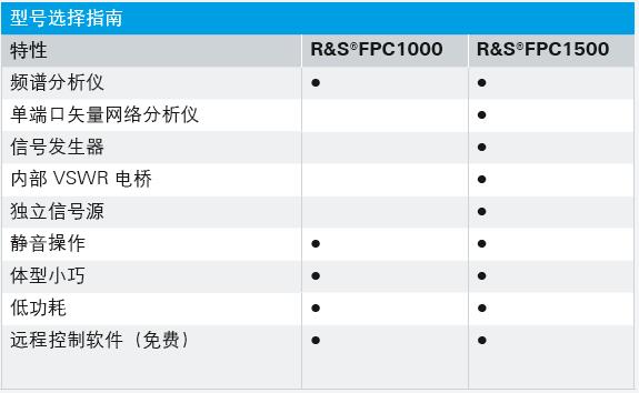 FPC1500频谱分析仪的性能特点及应用范围,FPC1500频谱分析仪的性能特点及应用范围,第2张