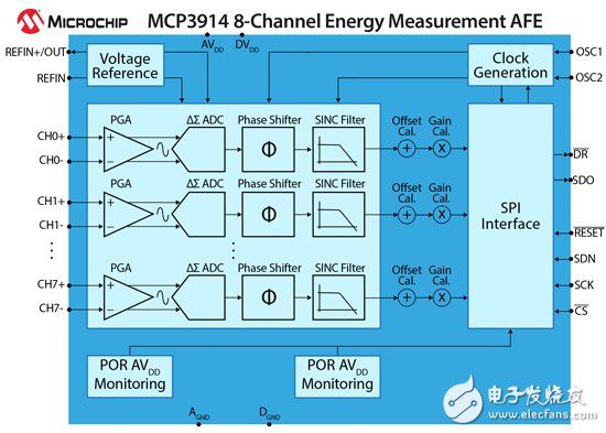 新一代高精度电能计量模拟前端问世,MCP3914芯片框图,第2张