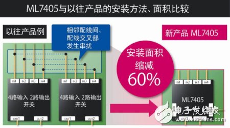 业界首款开关矩阵IC助力卫星电视接收天线,ML7405与以往产品的安装方法、面积比较,第2张