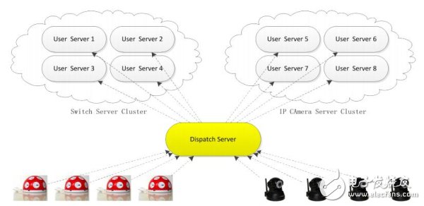 庆科IoT 云方案:让梦想照进现实,分布式系统架构,第2张