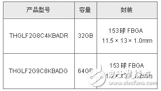 东芝开始提供业内首批符合UFS 2.0的嵌入式NAND闪存模块的样品出货,新产品概览,第2张