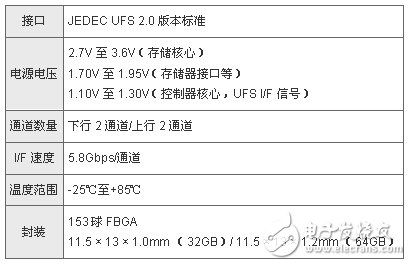 东芝开始提供业内首批符合UFS 2.0的嵌入式NAND闪存模块的样品出货,主要规格,第3张