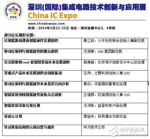 智慧家庭外热内冷 产业合作共赢是出路,CICE,第3张