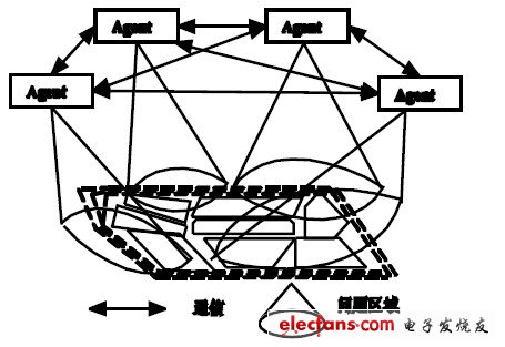 多智能体在城市交通系统中应用现状综述,图 3 TRYSA2 架构图,第4张