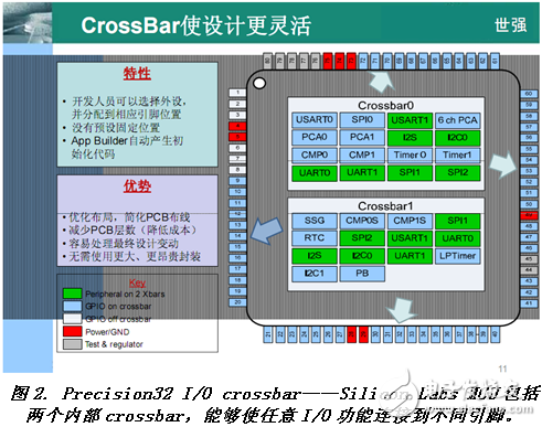 替代8位MCU，Cortex-M3成最强杀手锏？,Cortex-M3 MCU如何走出差异化的8位单片机替代之路,第3张