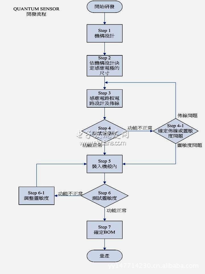 电容式触控电路实现过程,第3张