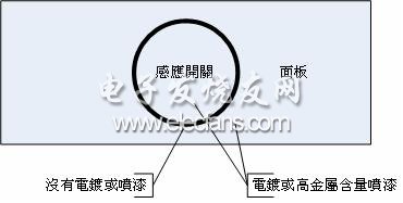 电容式触控电路实现过程,第5张