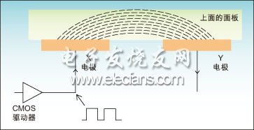 电容式触控电路实现过程,电容式感应技术原理示意图,第2张