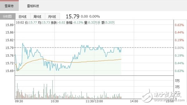 国内航拍无人机市场出货量到2019年预估达300万台,国内航拍无人机市场出货量到2019年预估达300万台,第2张