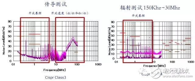 关于DCDC电源和EMI的讨论,关于DC/DC电源和EMI的讨论,第5张