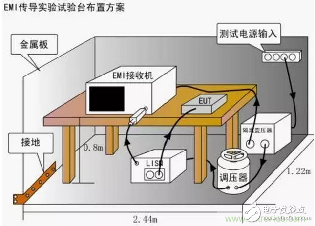 【经验分享】怎么解决传导发射中限值超标的问题,【经验分享】怎么解决传导发射中限值超标的问题,第2张