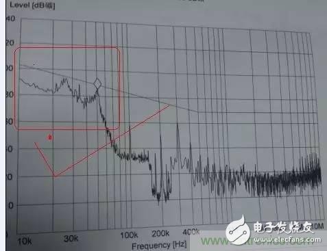 揭秘共模电感与Y电容组合成滤波器的背后神 *** 作,揭秘共模电感与Y电容组合成滤波器的背后神 *** 作,第5张