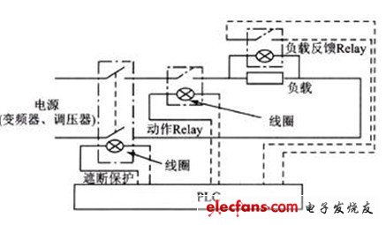 软PLC—电气测控系统的改进,电气测试基本原理,第2张