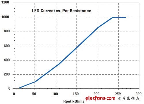 详细分析对比可调光LED方案,第7张